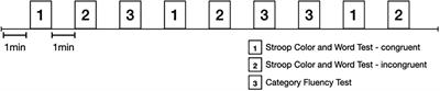 Prefrontal activity and heart rate variability during cognitive tasks may show different changes in young and older adults with and without mild cognitive impairment